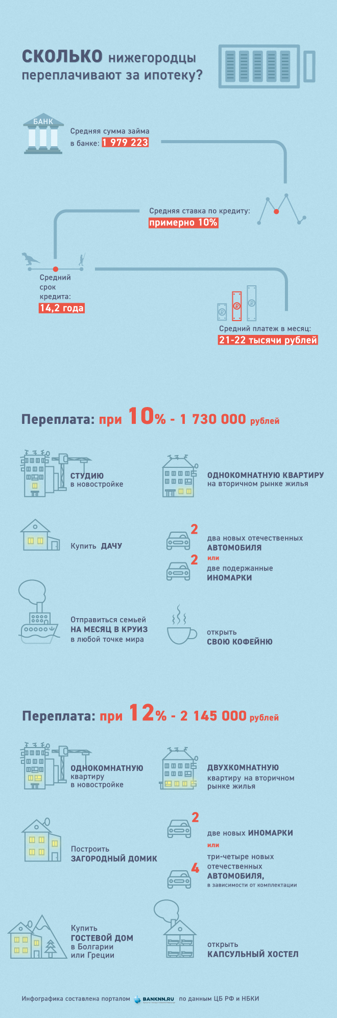 инфографика BankNN.ru